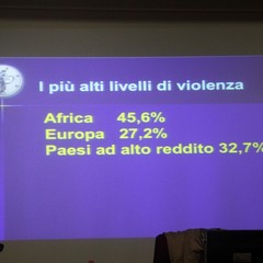 Fidapa contro la violenza di genere