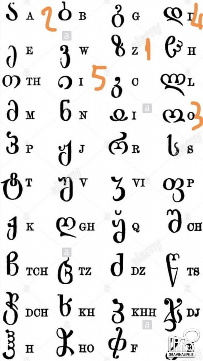 lettere alfabeto georgiano