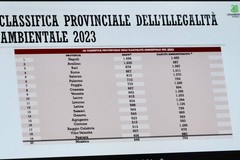 Ecomafia, Legambiente: Bari terza in Italia per reati