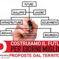 Al via i lavori de “Il Cantiere delle Idee”