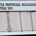 Ecomafia, Legambiente: Bari terza in Italia per reati