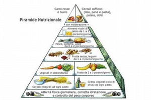 Piramide nutrizionale